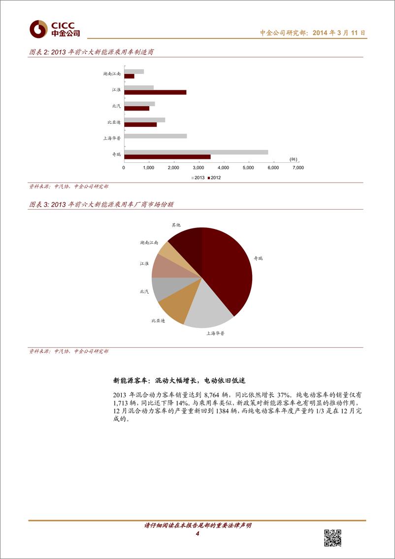 《中金公司-新能源汽车系列报告之行业篇：乘政策春风 迎广阔未来》 - 第4页预览图