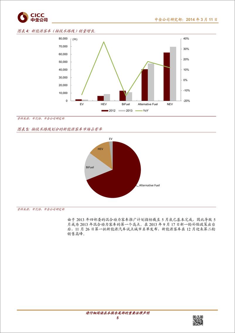 《中金公司-新能源汽车系列报告之行业篇：乘政策春风 迎广阔未来》 - 第5页预览图