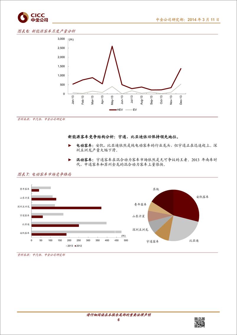 《中金公司-新能源汽车系列报告之行业篇：乘政策春风 迎广阔未来》 - 第6页预览图