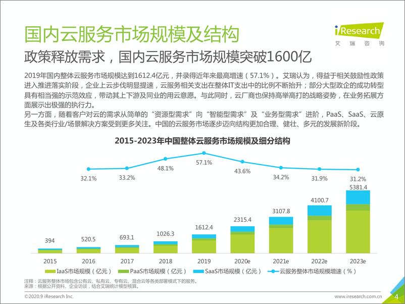 《2020年中国基础云服务行业发展洞察》 - 第4页预览图