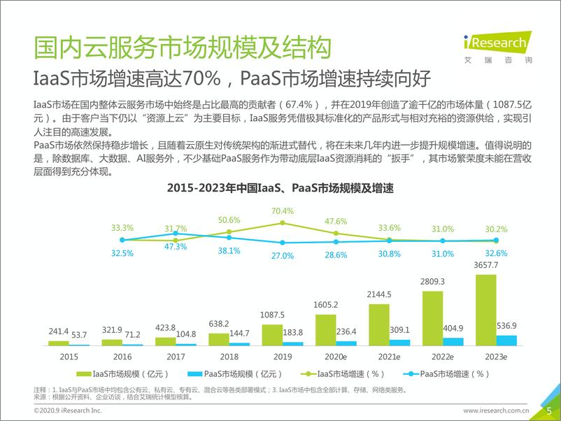 《2020年中国基础云服务行业发展洞察》 - 第5页预览图