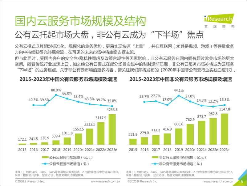 《2020年中国基础云服务行业发展洞察》 - 第6页预览图