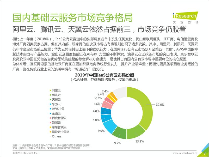 《2020年中国基础云服务行业发展洞察》 - 第8页预览图