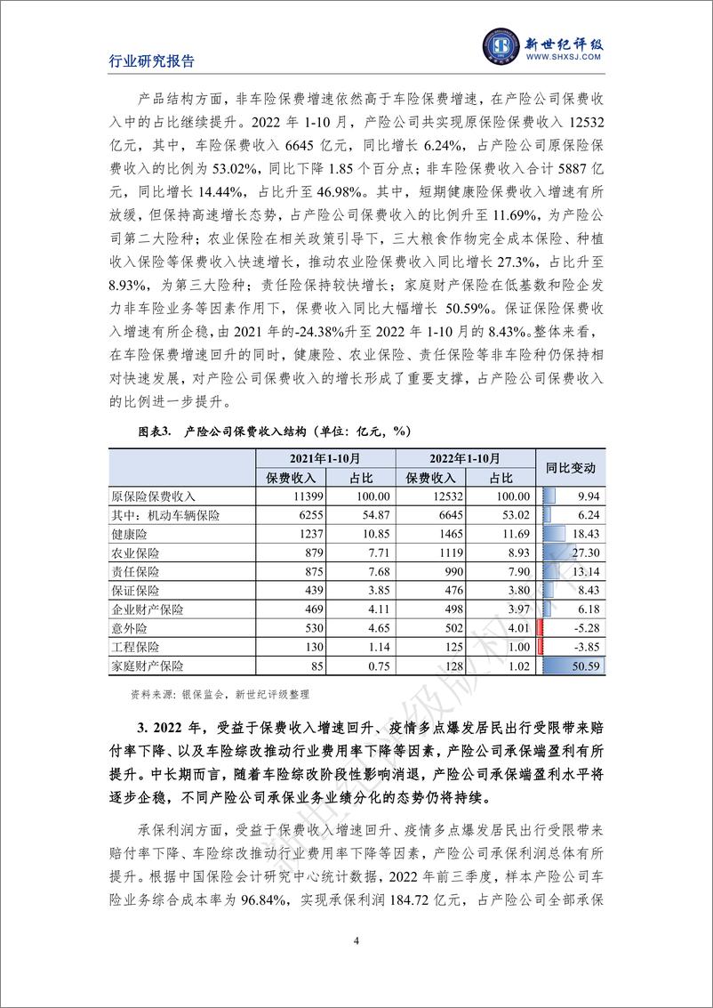 《新世纪评级-2022年度中国财产保险行业信用回顾与展望-16页》 - 第5页预览图