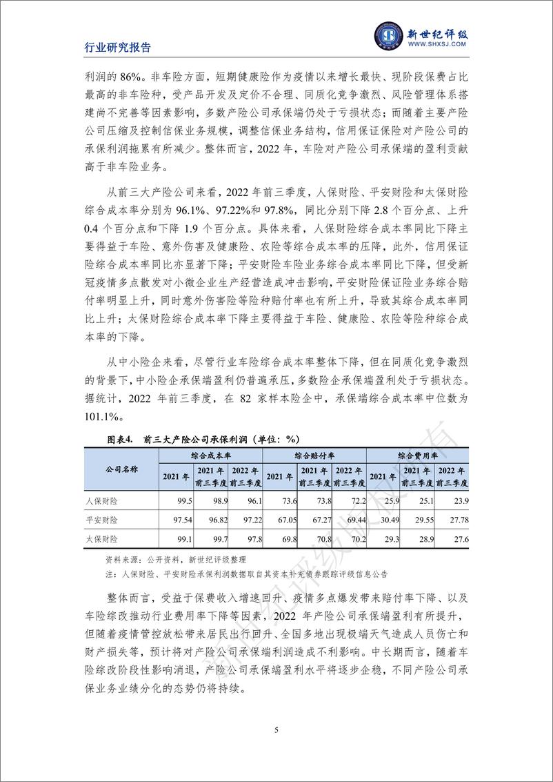 《新世纪评级-2022年度中国财产保险行业信用回顾与展望-16页》 - 第6页预览图