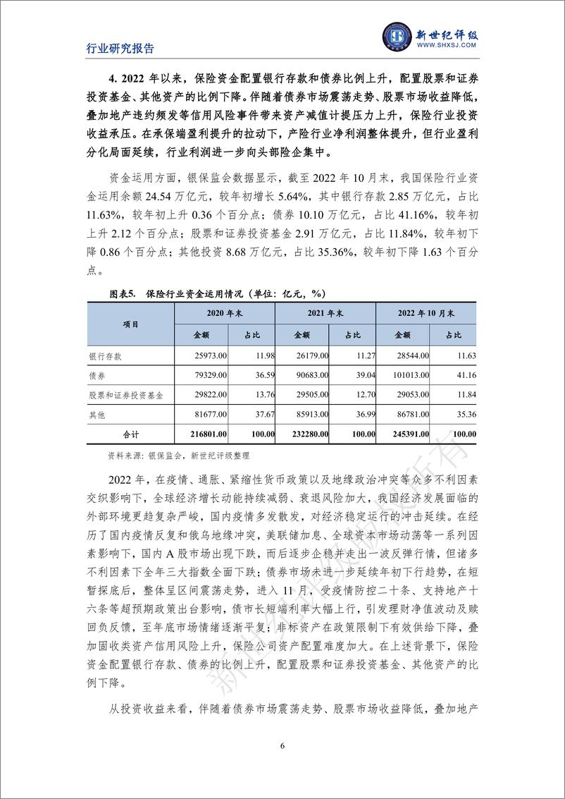 《新世纪评级-2022年度中国财产保险行业信用回顾与展望-16页》 - 第7页预览图