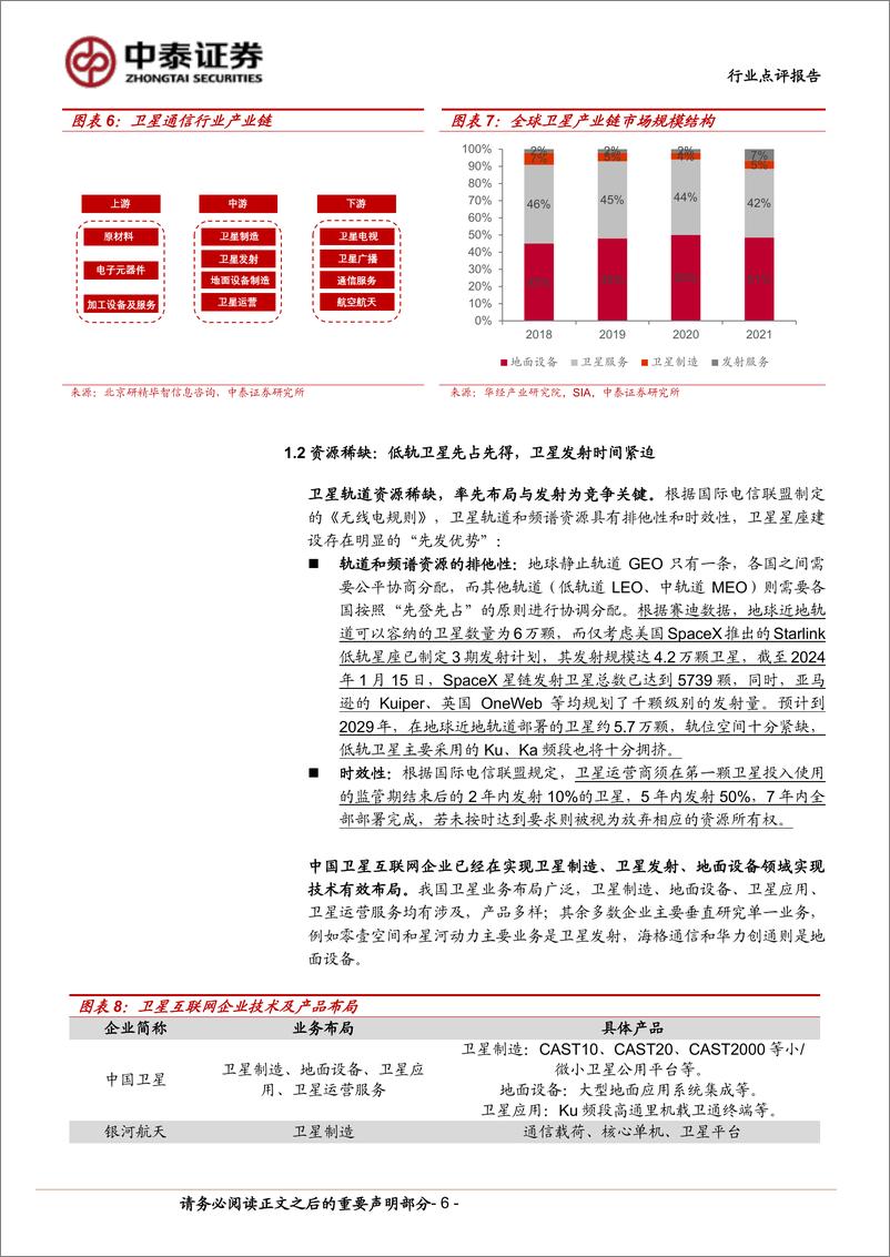 《科技行业：串星成链，卫星互联网加速部署-240630-中泰证券-19页》 - 第6页预览图