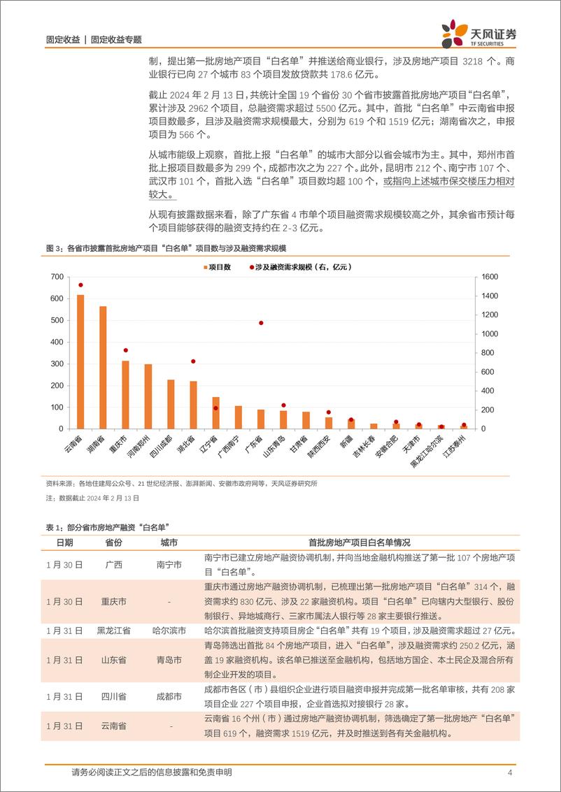 《固收专题：如何看待地产项目“白名单”的影响？-20240217-天风证券-11页》 - 第4页预览图