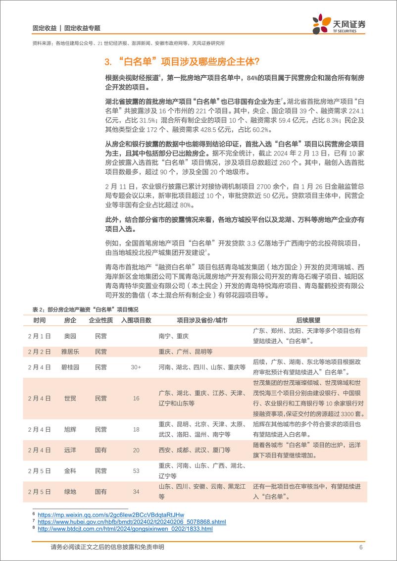 《固收专题：如何看待地产项目“白名单”的影响？-20240217-天风证券-11页》 - 第6页预览图