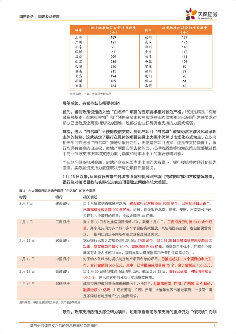 《固收专题：如何看待地产项目“白名单”的影响？-20240217-天风证券-11页》 - 第8页预览图