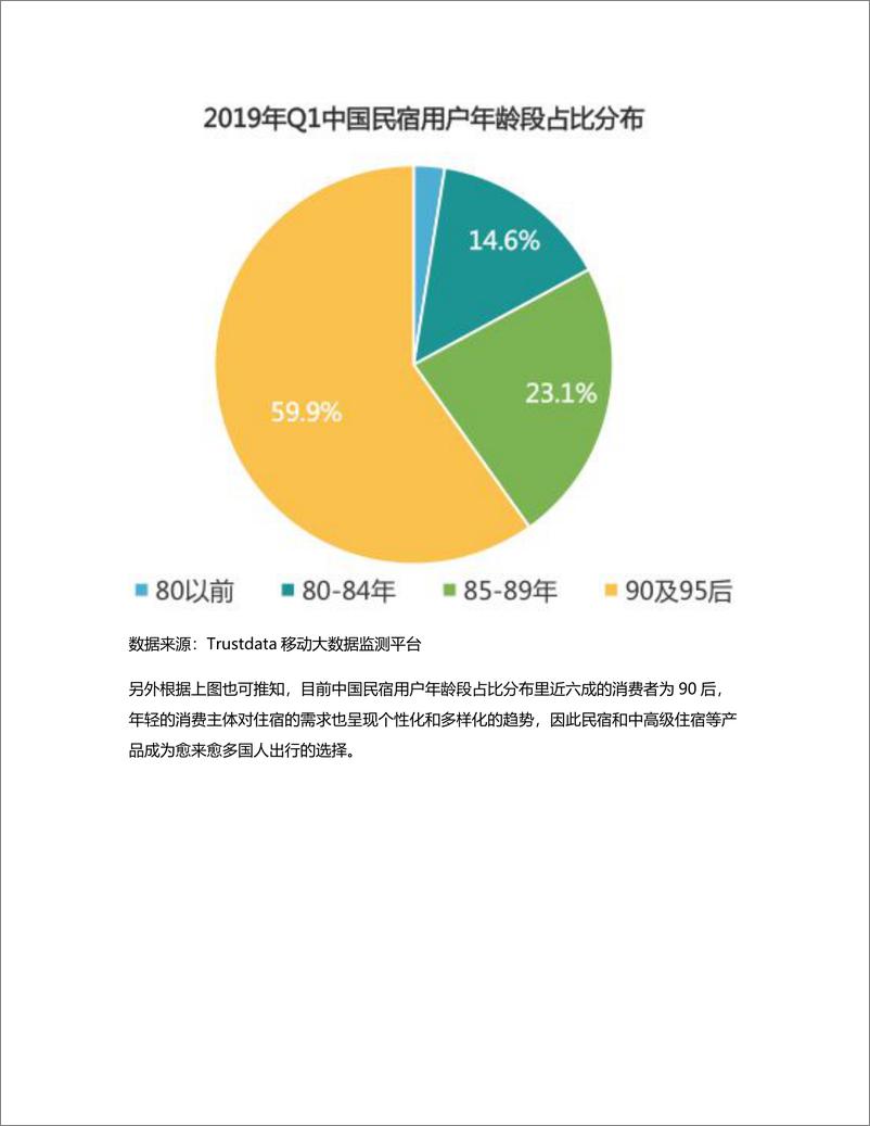 《竞品分析：“黑马”美团民宿如何在两年半杀入国内民宿行业第三？》 - 第3页预览图