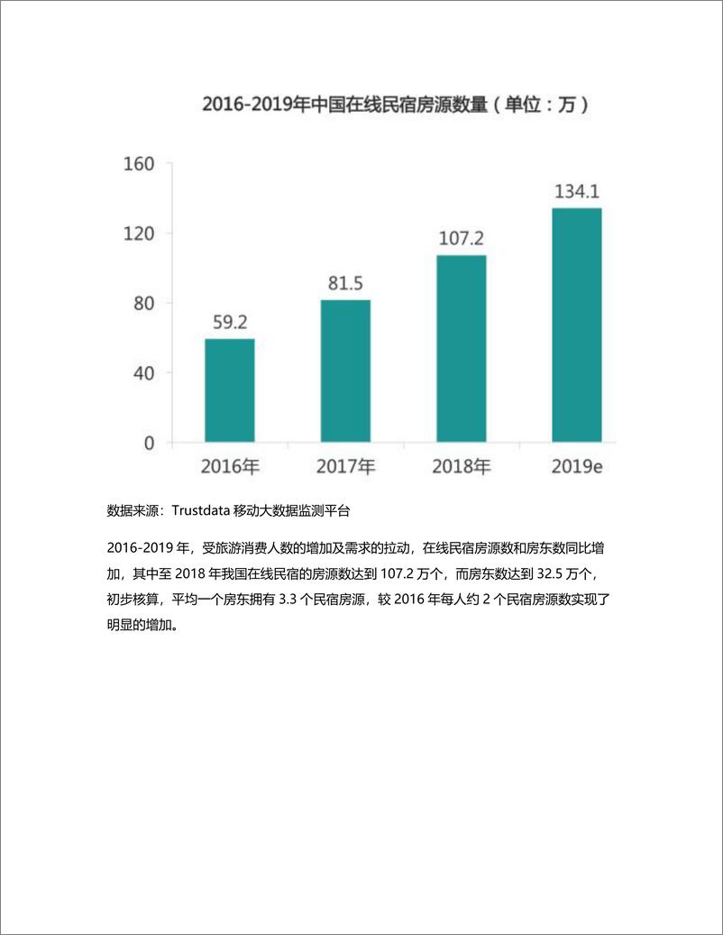 《竞品分析：“黑马”美团民宿如何在两年半杀入国内民宿行业第三？》 - 第8页预览图