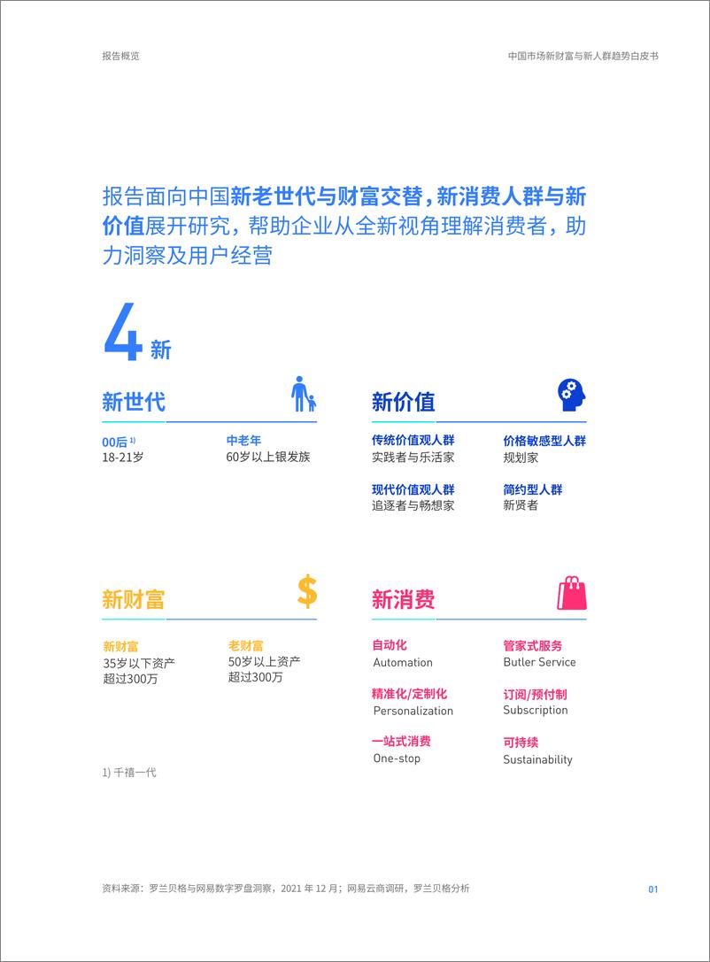 《罗兰贝格 X 网易云-2022中国市场新财富与新人群趋势白皮书-27页》 - 第3页预览图