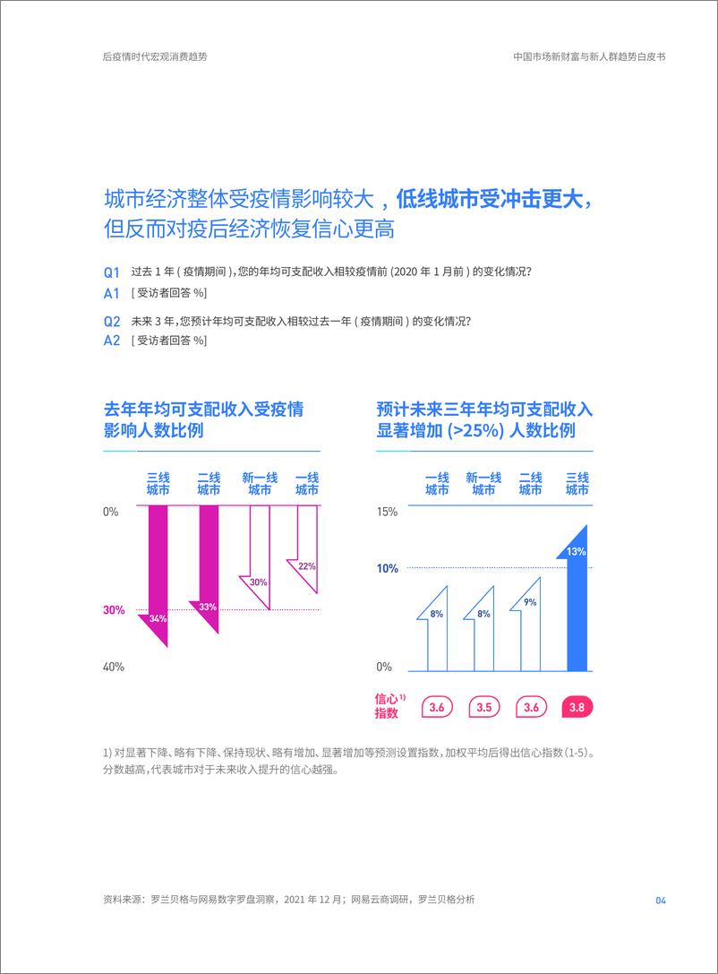 《罗兰贝格 X 网易云-2022中国市场新财富与新人群趋势白皮书-27页》 - 第6页预览图