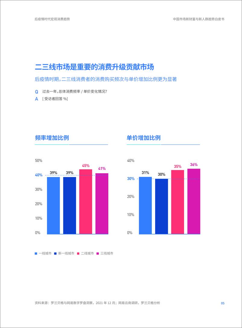 《罗兰贝格 X 网易云-2022中国市场新财富与新人群趋势白皮书-27页》 - 第7页预览图