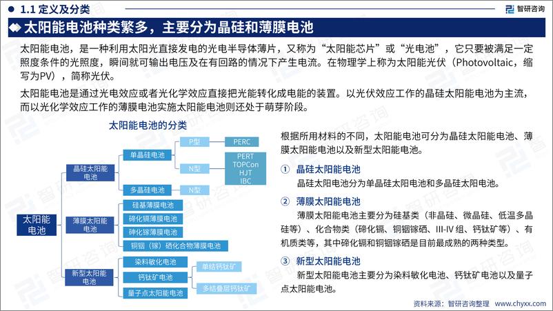 《智研咨询_2024年中国太阳能电池产业现状及发展趋势研究报告》 - 第4页预览图