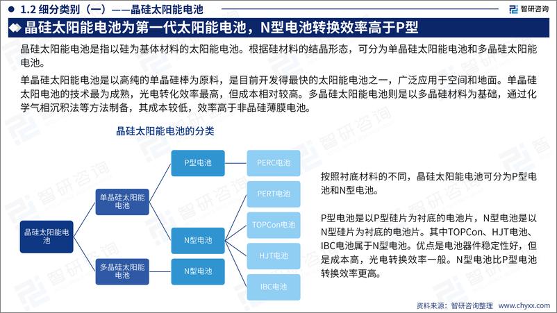 《智研咨询_2024年中国太阳能电池产业现状及发展趋势研究报告》 - 第5页预览图