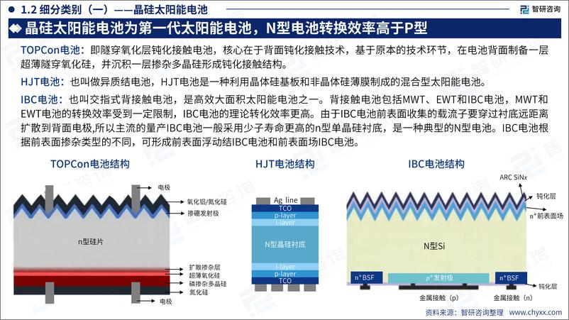 《智研咨询_2024年中国太阳能电池产业现状及发展趋势研究报告》 - 第6页预览图