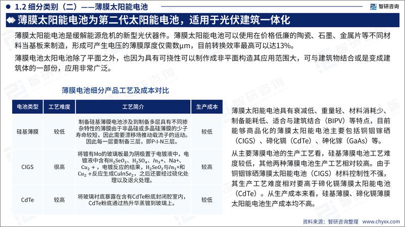 《智研咨询_2024年中国太阳能电池产业现状及发展趋势研究报告》 - 第7页预览图