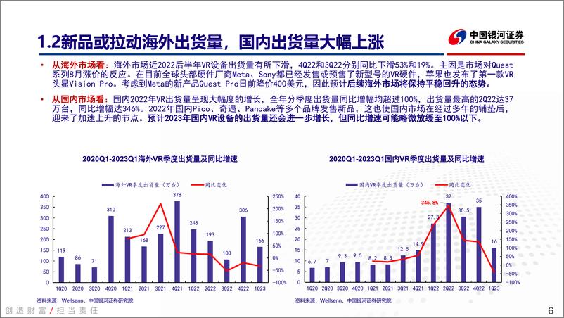 《传媒互联网行业VR深度报告：硬件和内容良性循环，VR生态加速构建-20230607-银河证券-40页》 - 第7页预览图