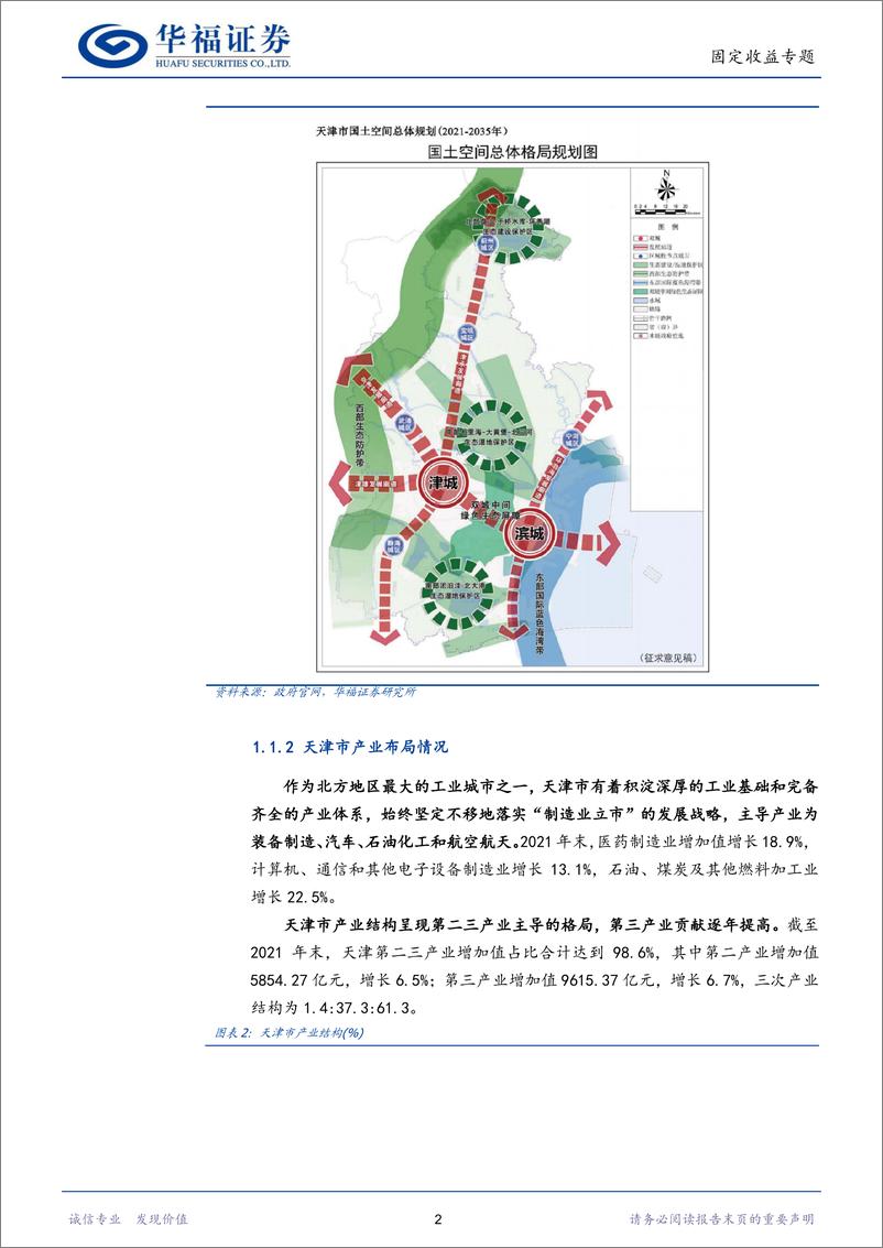 《固定收益专题：区域信用面面观·天津篇-20221128-华福证券-31页》 - 第6页预览图