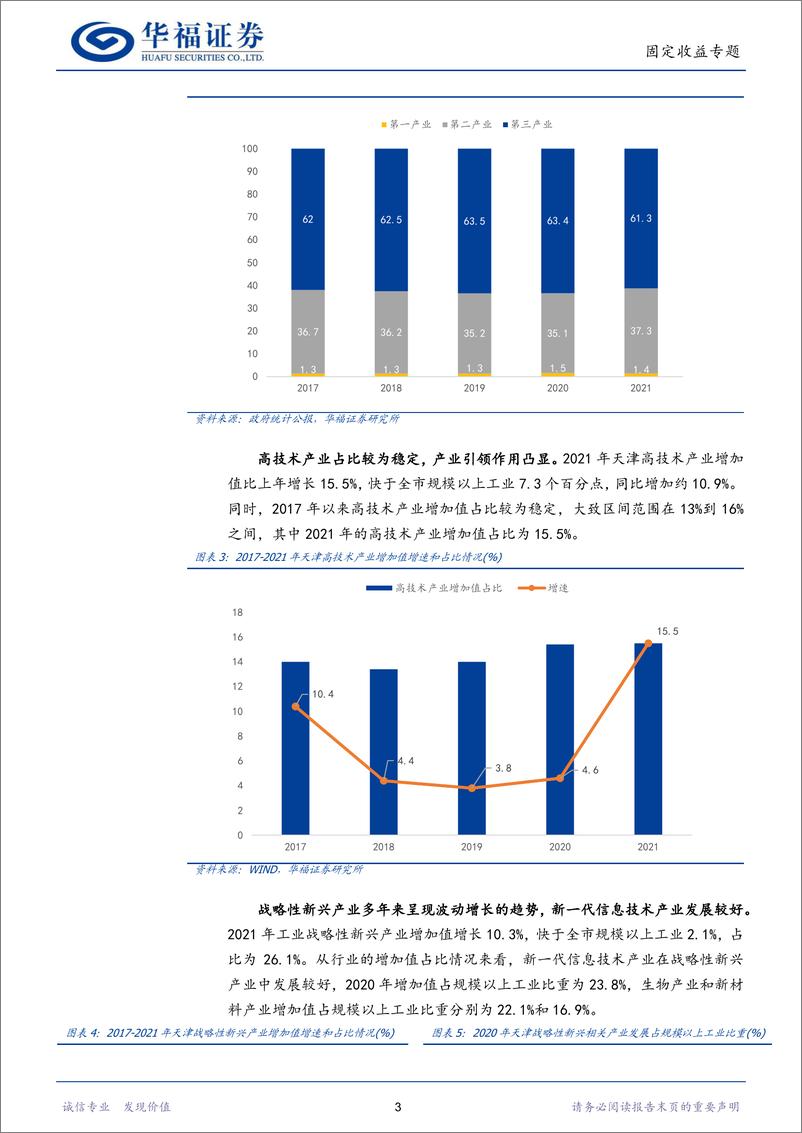 《固定收益专题：区域信用面面观·天津篇-20221128-华福证券-31页》 - 第7页预览图