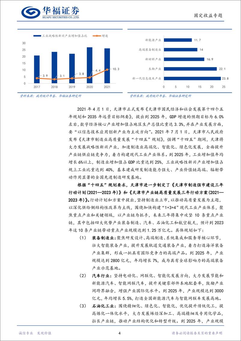 《固定收益专题：区域信用面面观·天津篇-20221128-华福证券-31页》 - 第8页预览图