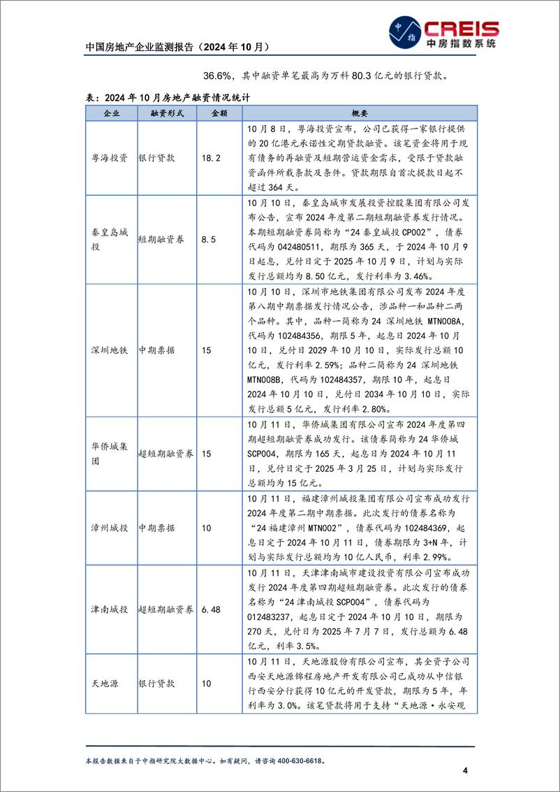 《中国房地产企业监测报告（2024年10月）-中指研究院-2024-38页》 - 第8页预览图