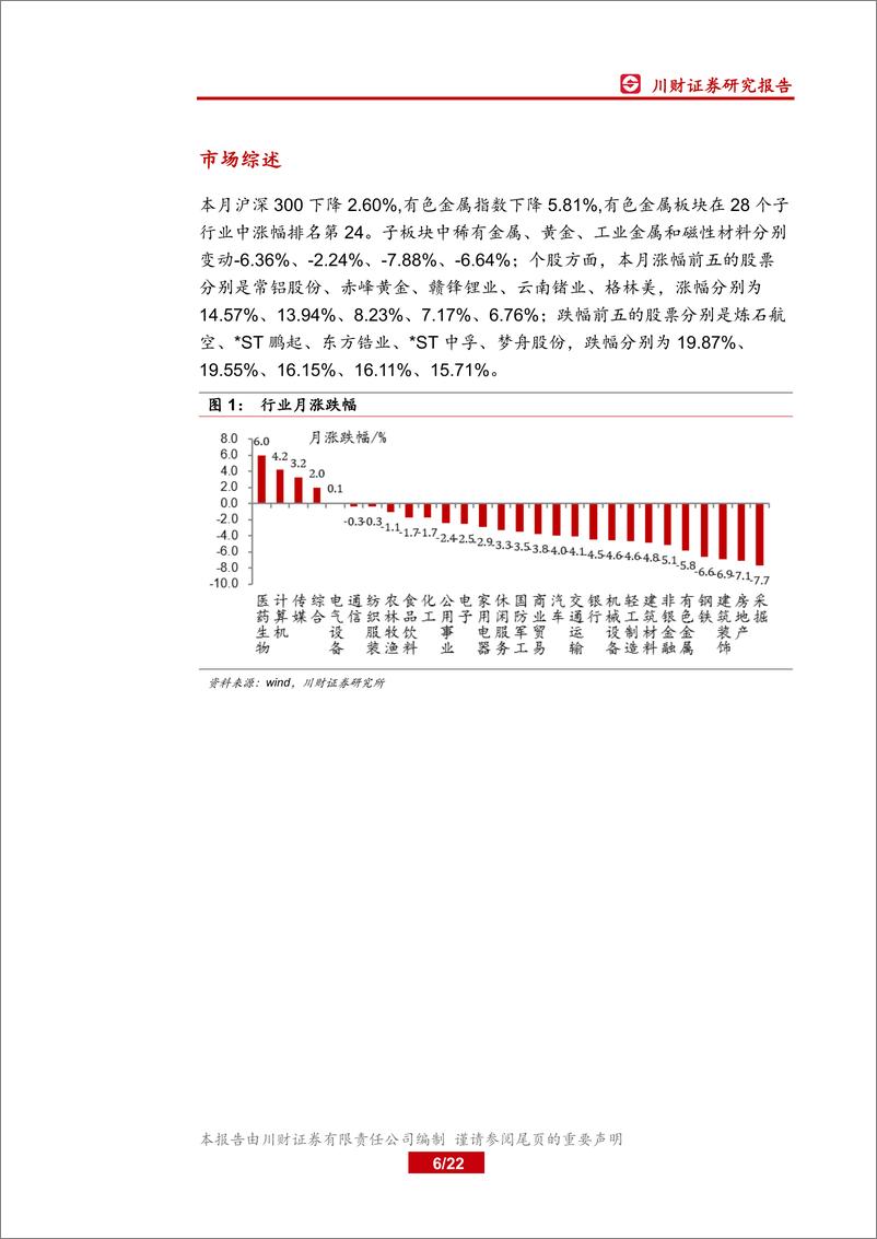 《有色金属行业2月投资策略：特斯拉销量超预期带动钴锂需求-20200210-川财证券-22页》 - 第7页预览图