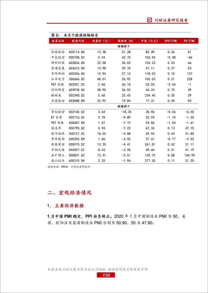 《有色金属行业2月投资策略：特斯拉销量超预期带动钴锂需求-20200210-川财证券-22页》 - 第8页预览图