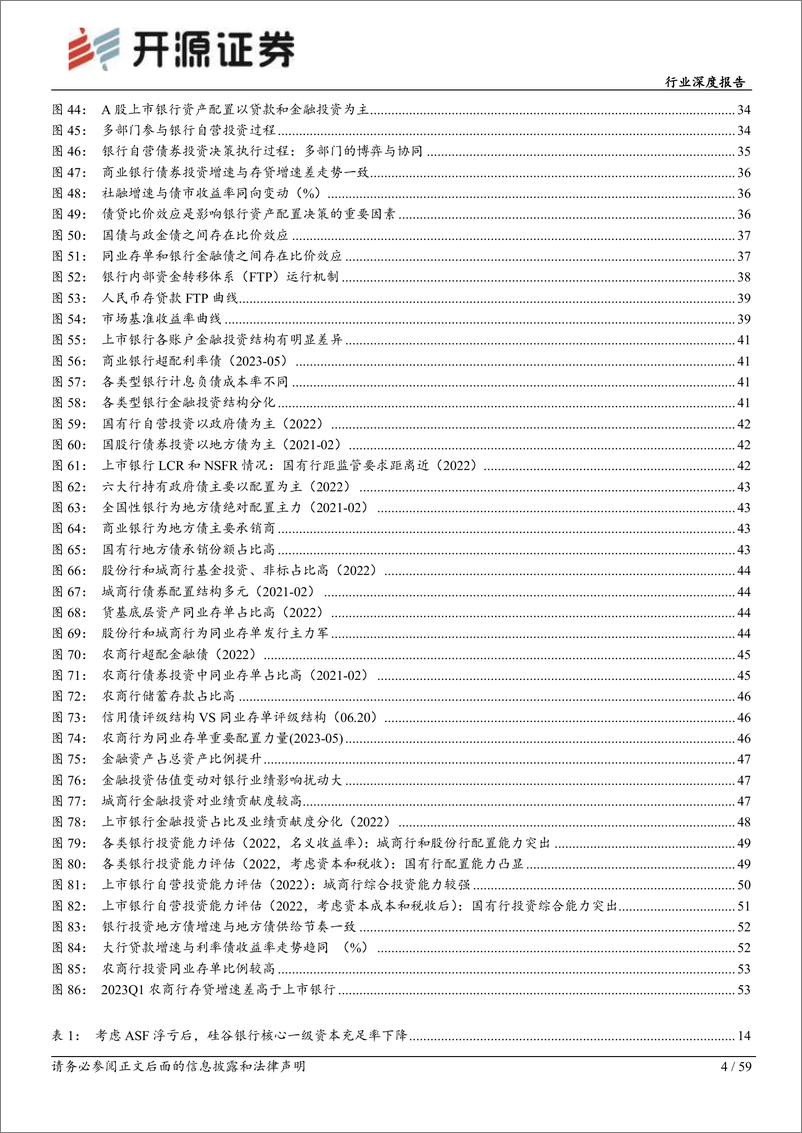 《银行行业深度报告：银行自营投资研究攻略，全景透视与逻辑详解-20230621-开源证券-59页》 - 第5页预览图