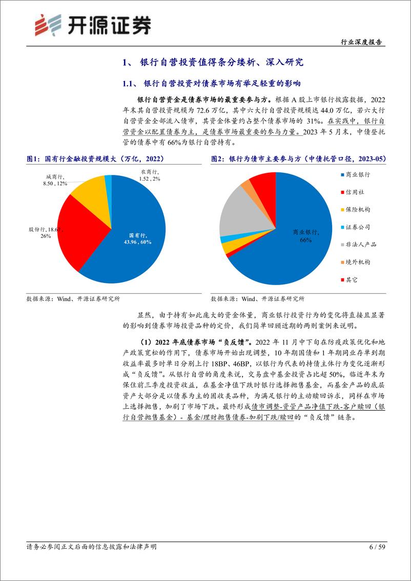 《银行行业深度报告：银行自营投资研究攻略，全景透视与逻辑详解-20230621-开源证券-59页》 - 第7页预览图