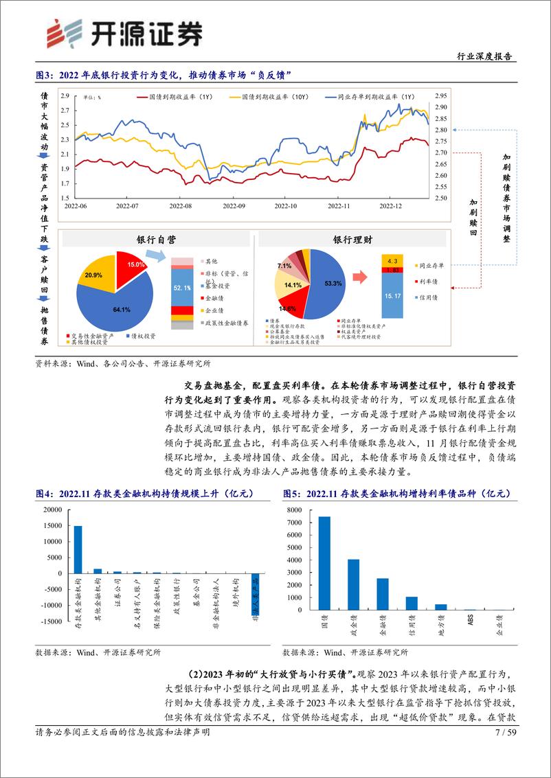 《银行行业深度报告：银行自营投资研究攻略，全景透视与逻辑详解-20230621-开源证券-59页》 - 第8页预览图