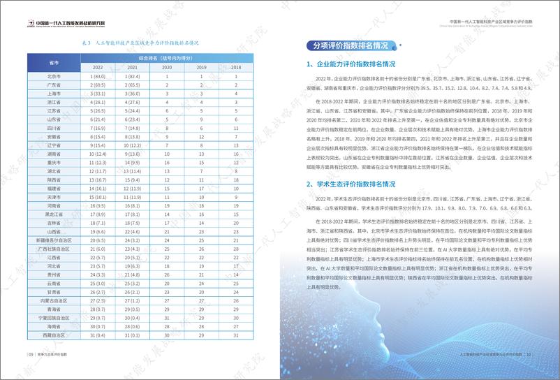 《中国新一代人工智能科技产业区域竞争力评价指数2022-21页》 - 第7页预览图