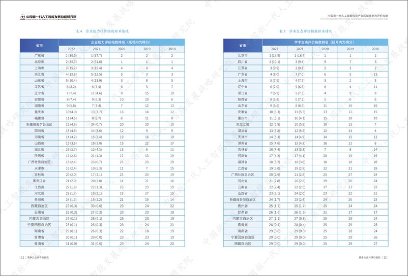 《中国新一代人工智能科技产业区域竞争力评价指数2022-21页》 - 第8页预览图