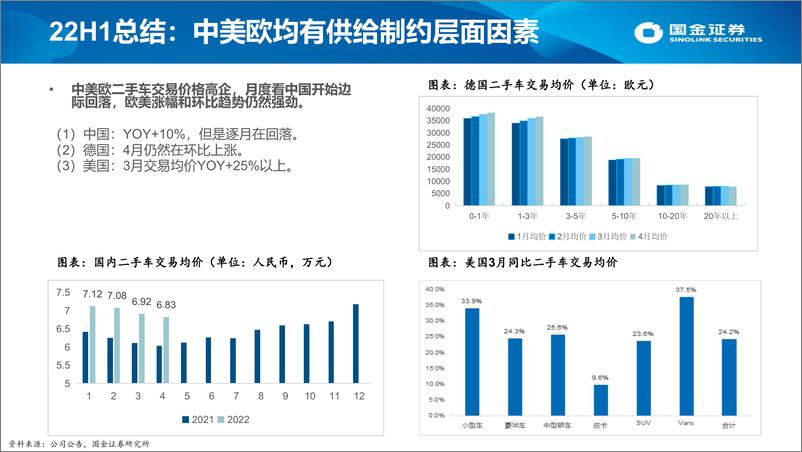 《22H2新能源车行业投资策略：结构性行情开启，围绕三大方向布局-20220613-国金证券-65页》 - 第7页预览图