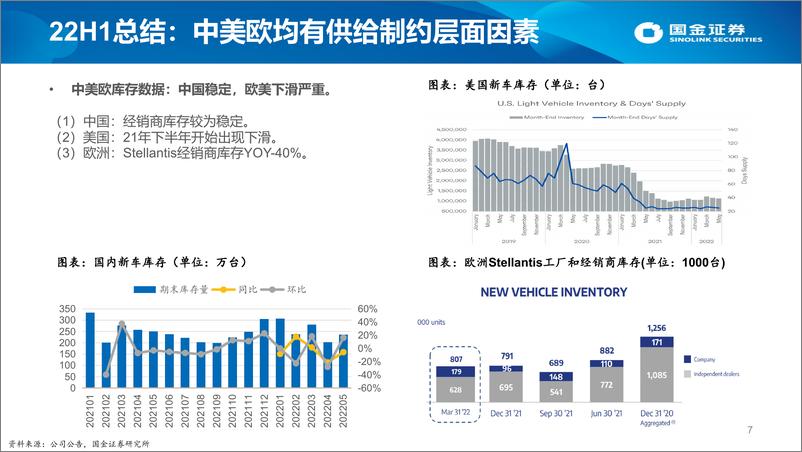 《22H2新能源车行业投资策略：结构性行情开启，围绕三大方向布局-20220613-国金证券-65页》 - 第8页预览图