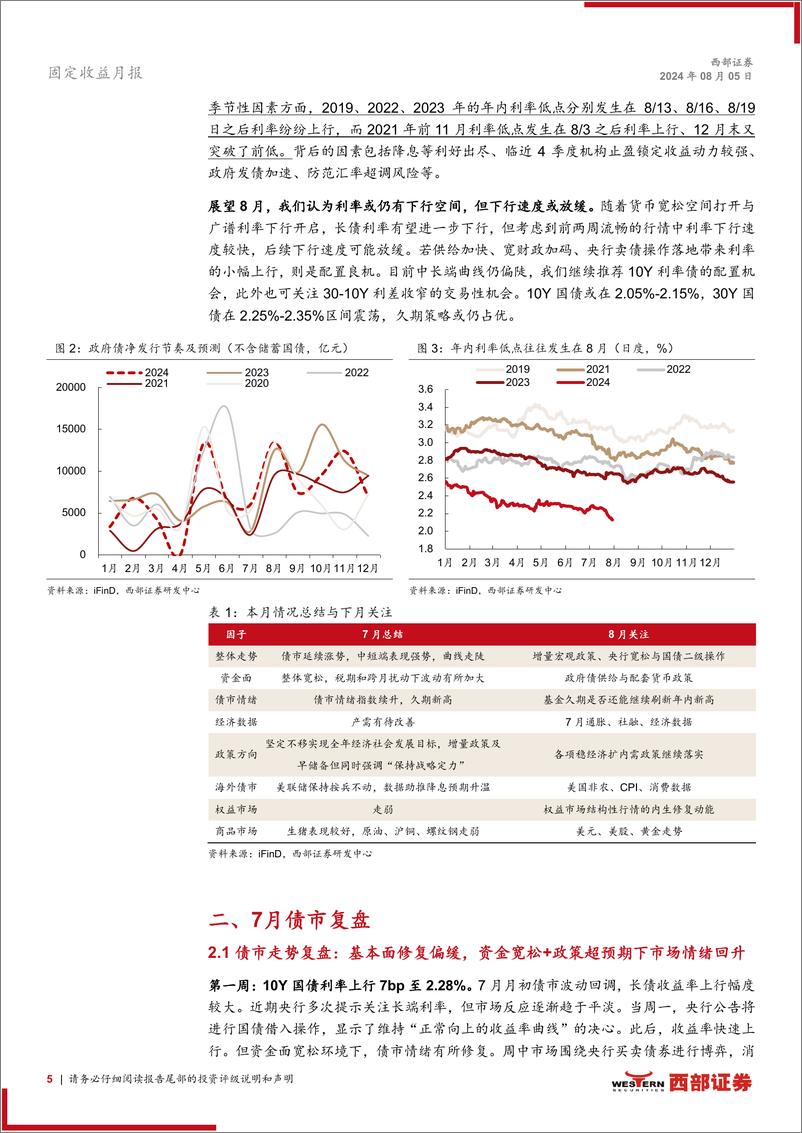 《7月固定收益月报：广谱利率下行利好8月债市-240805-西部证券-25页》 - 第5页预览图