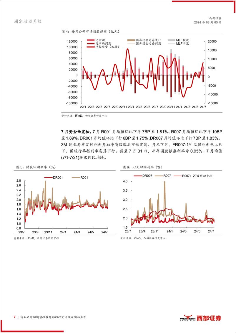 《7月固定收益月报：广谱利率下行利好8月债市-240805-西部证券-25页》 - 第7页预览图