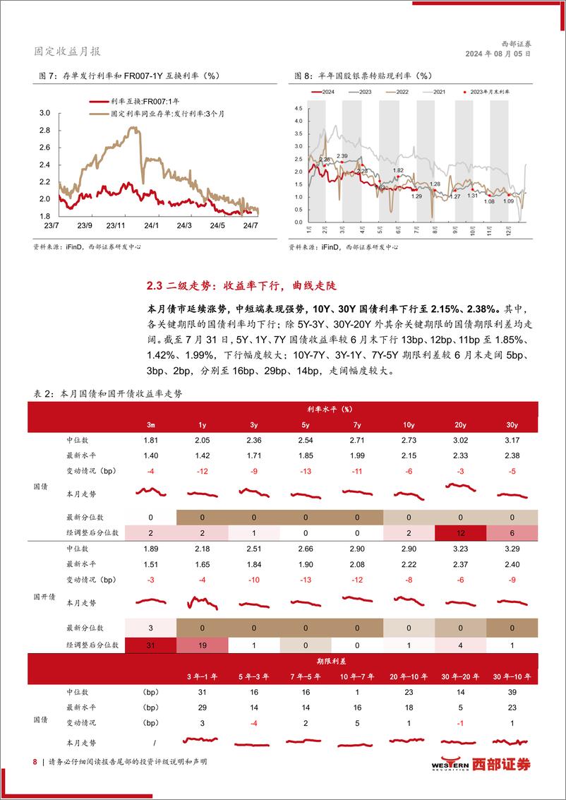 《7月固定收益月报：广谱利率下行利好8月债市-240805-西部证券-25页》 - 第8页预览图