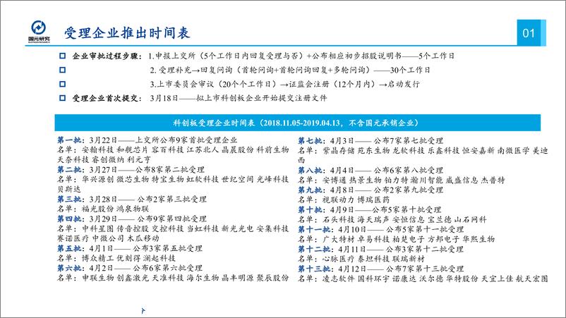 《科创板最新受理企业：全景解析-20190414-国元证券-58页》 - 第5页预览图