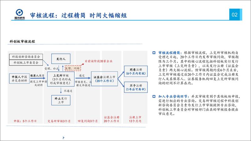 《科创板最新受理企业：全景解析-20190414-国元证券-58页》 - 第6页预览图