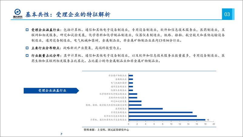 《科创板最新受理企业：全景解析-20190414-国元证券-58页》 - 第7页预览图