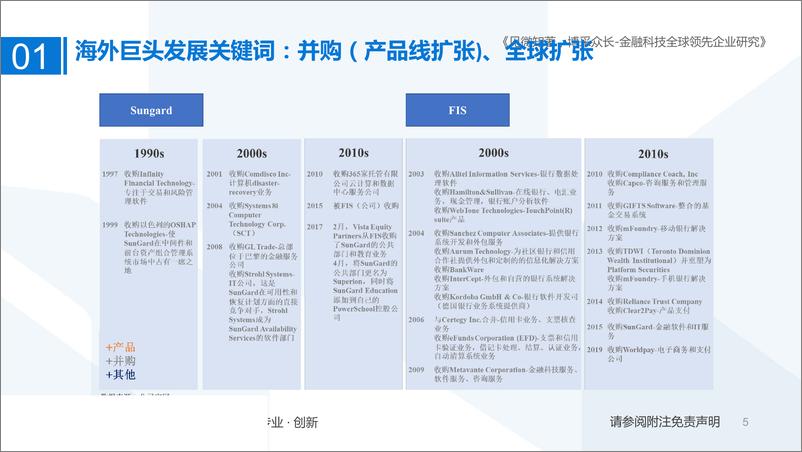 《科技行业金融科技全球领先企业研究：见微知著，博采众长-20190712-国泰君安-44页》 - 第6页预览图