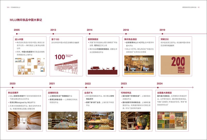 《MUJI無印良品中国2023可持续发展回顾-MUJI》 - 第6页预览图