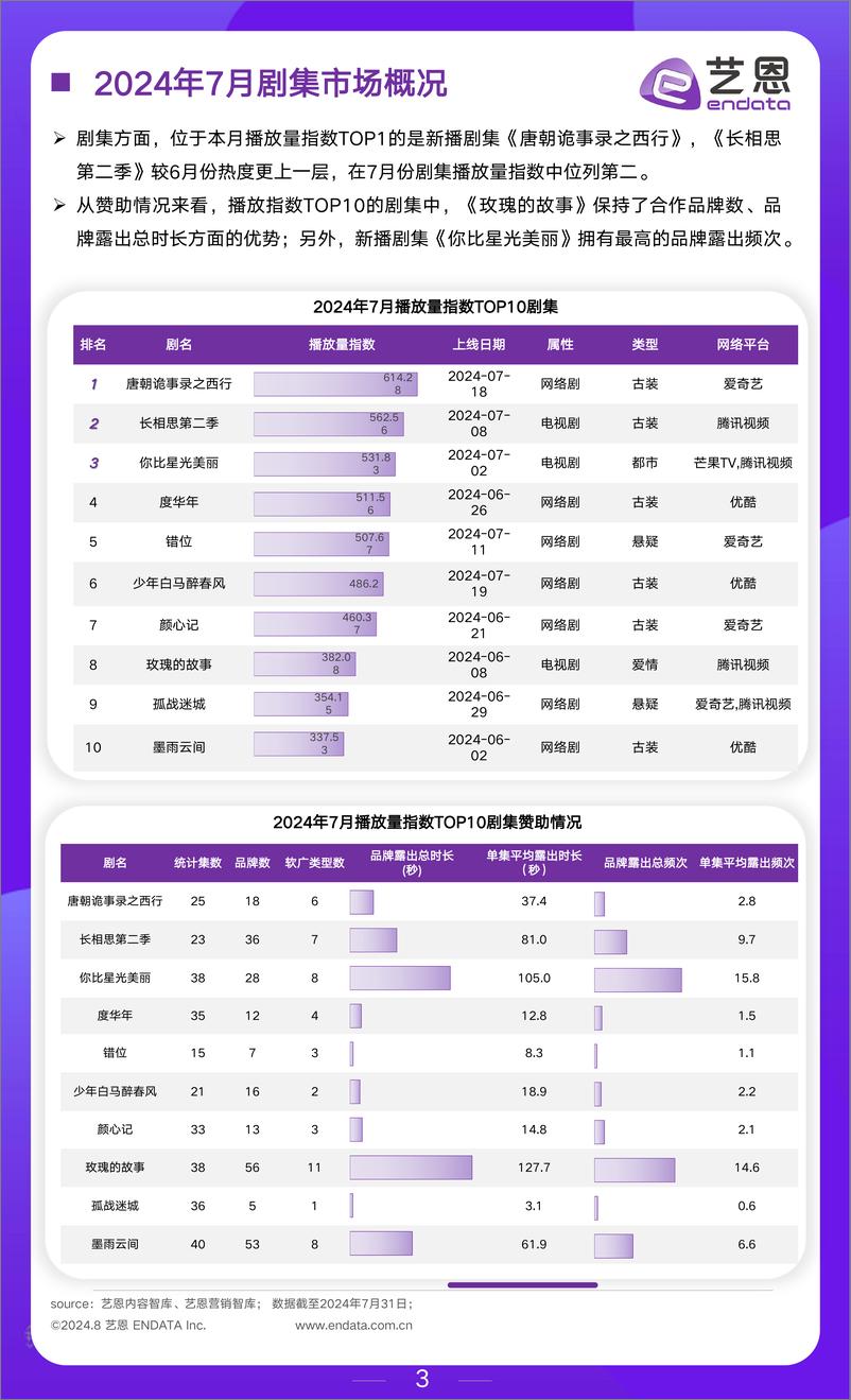 《2024年7月文娱行业市场观察-17页》 - 第3页预览图