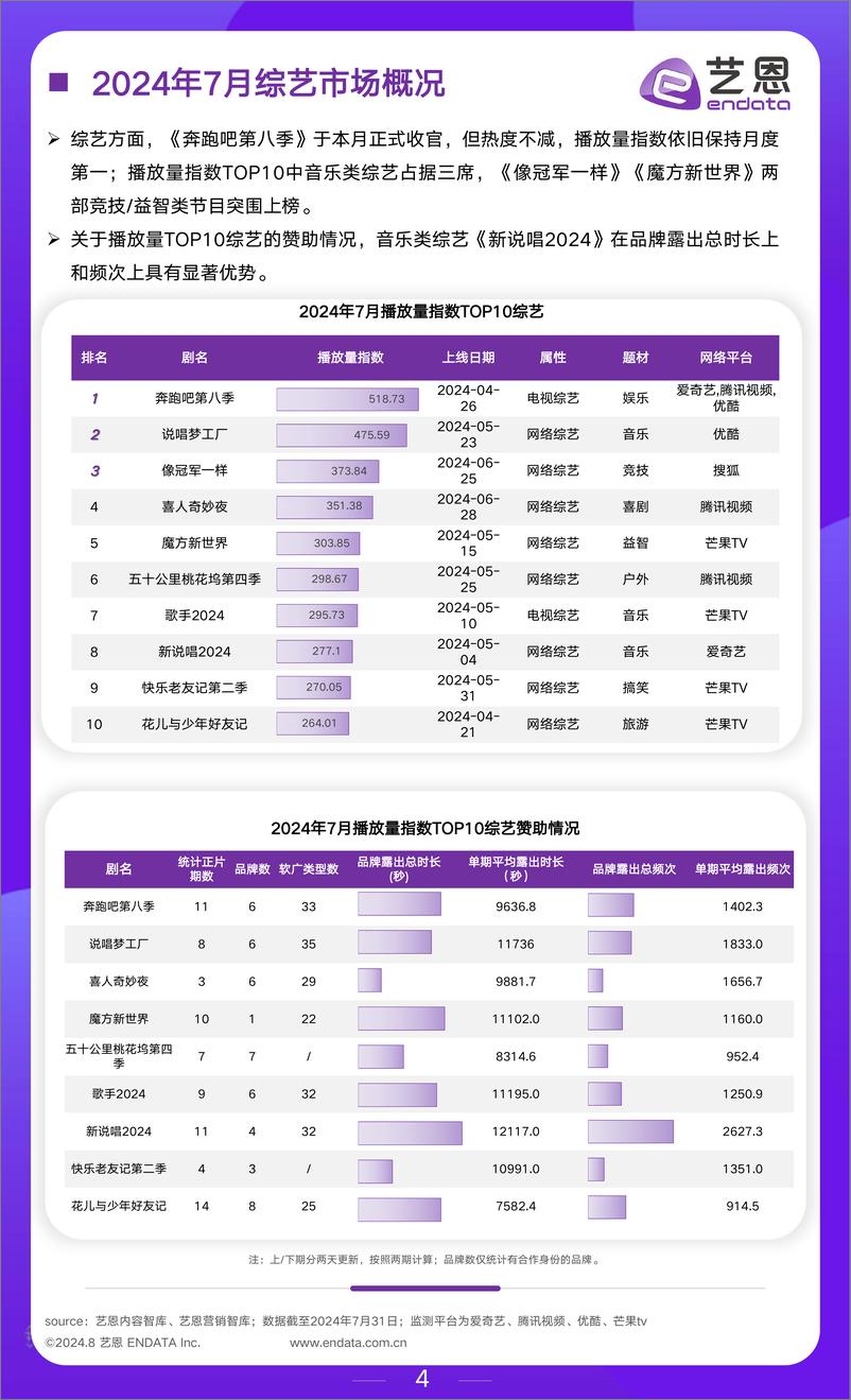 《2024年7月文娱行业市场观察-17页》 - 第4页预览图