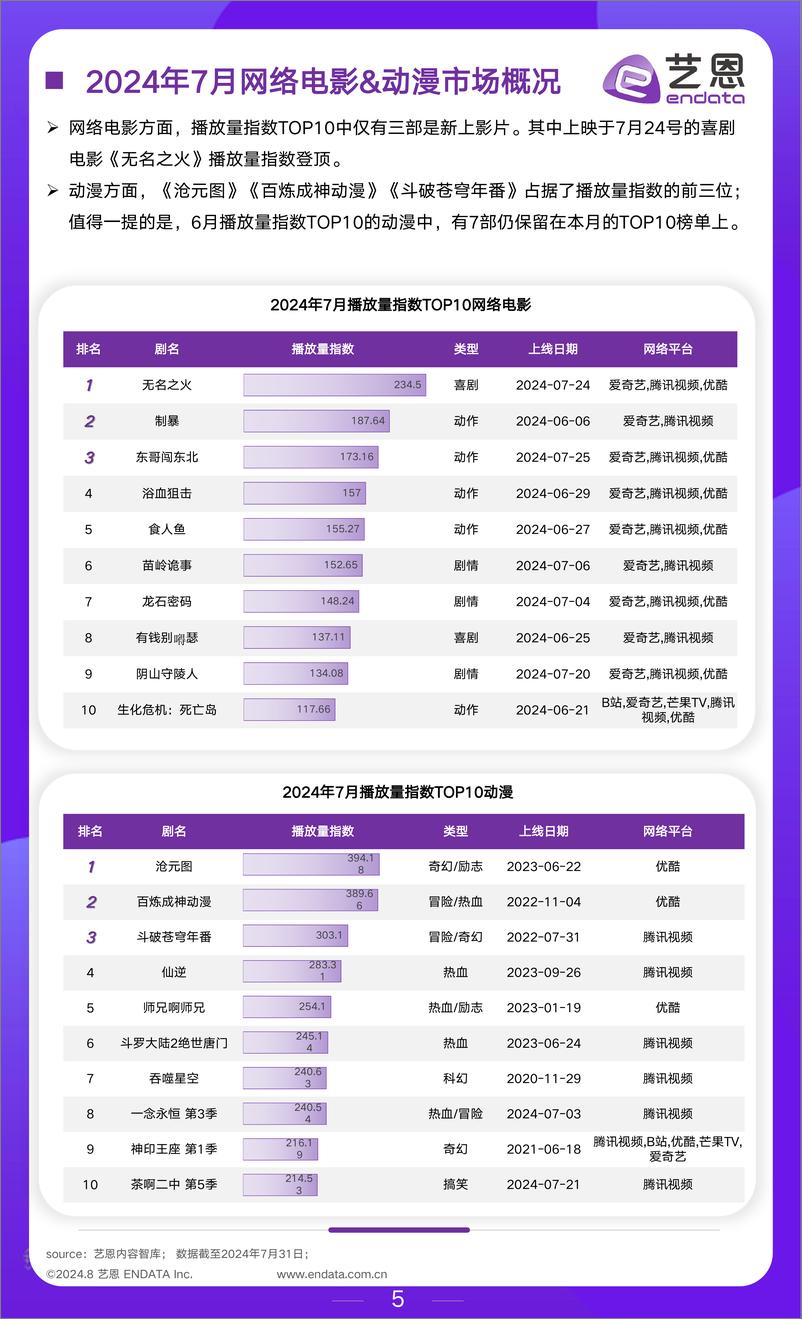 《2024年7月文娱行业市场观察-17页》 - 第5页预览图