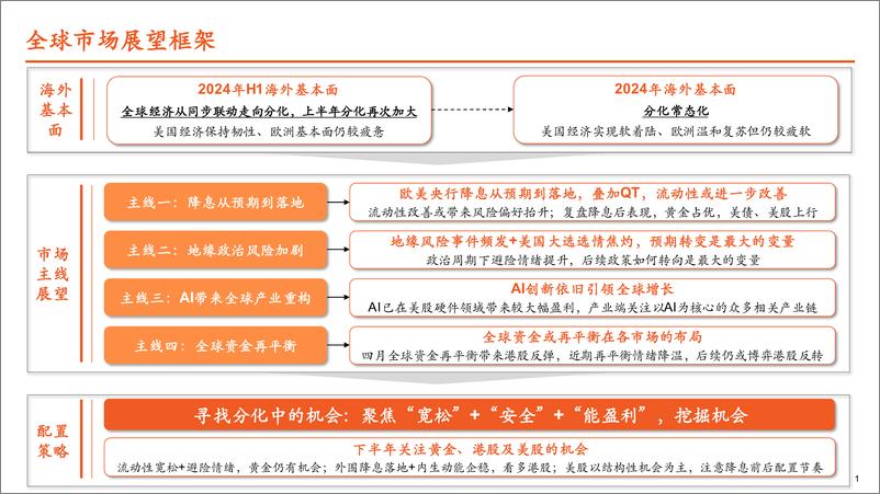 《全球大类资产配置2024年中期策略报告：寻找分化中的机遇-240621-平安证券-38页》 - 第2页预览图