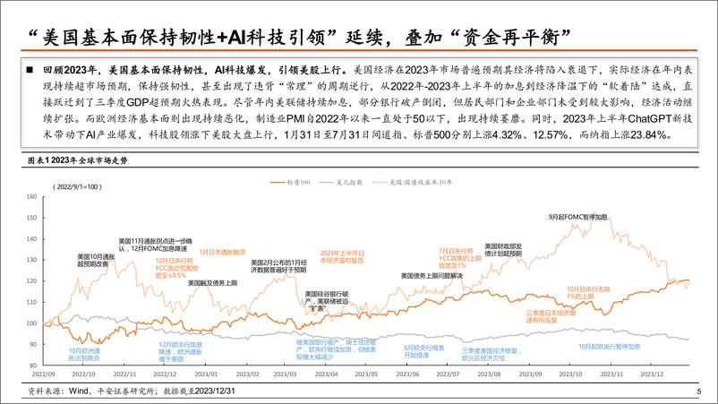 《全球大类资产配置2024年中期策略报告：寻找分化中的机遇-240621-平安证券-38页》 - 第6页预览图